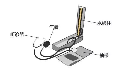 醫(yī)療器械廠家：水銀血壓計(jì)的使用方法！